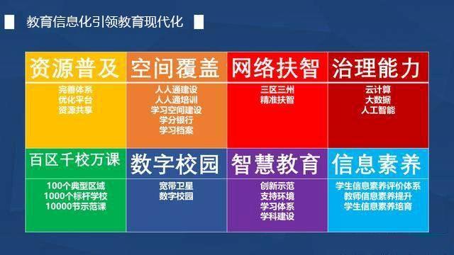 教育信息化引领教育现代化，答题器竟是不可或缺一环？