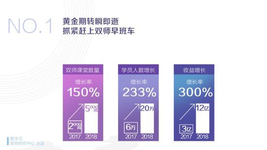 高思爱学习发布双师课堂行业简报:AI语音答题器助力双师课堂